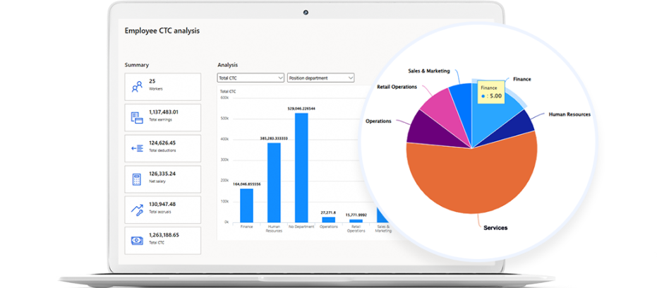 Soletechs payroll management